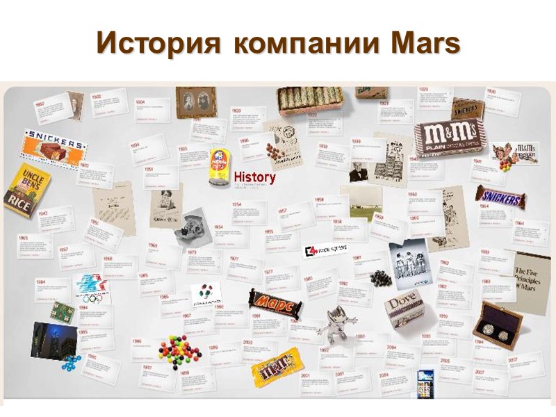 История компании Mars